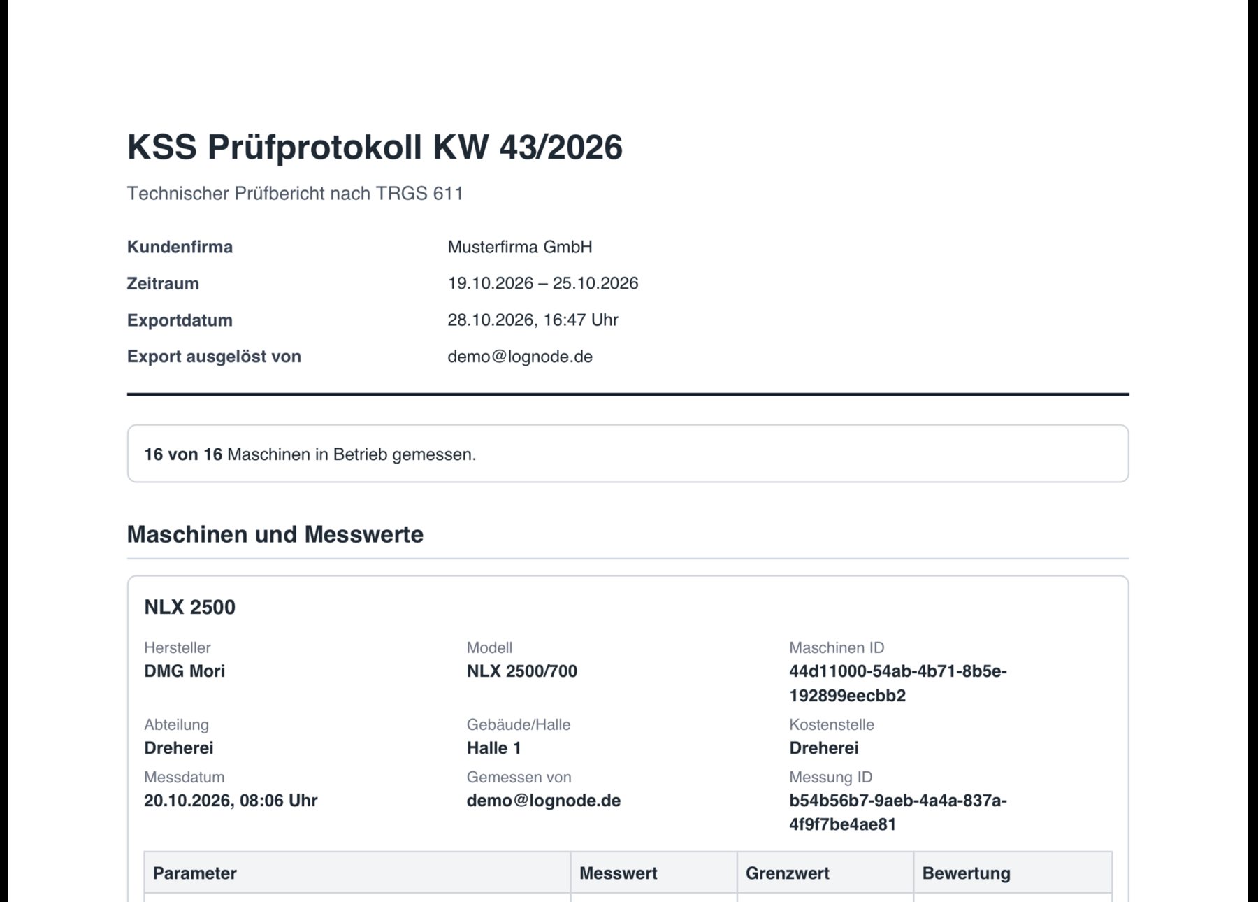 Prüfprotokoll in LogNode KSS auf dem iPad
